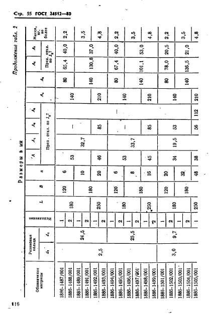 ГОСТ 24512-80