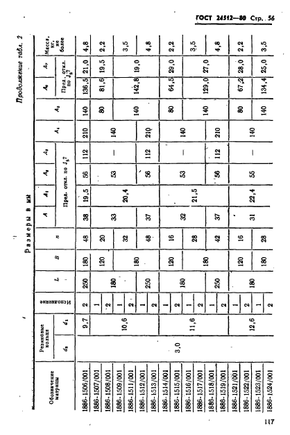 ГОСТ 24512-80