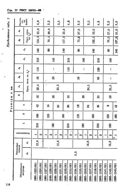 ГОСТ 24512-80