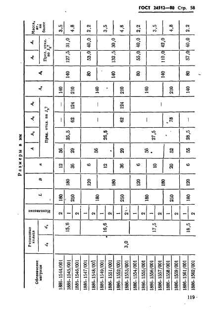 ГОСТ 24512-80