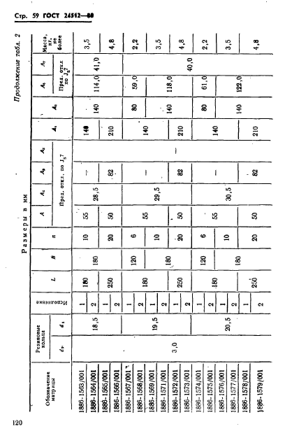 ГОСТ 24512-80