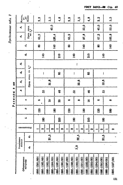 ГОСТ 24512-80