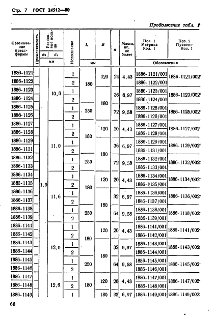 ГОСТ 24512-80