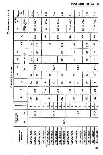 ГОСТ 24512-80