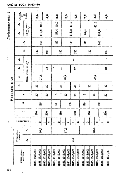 ГОСТ 24512-80