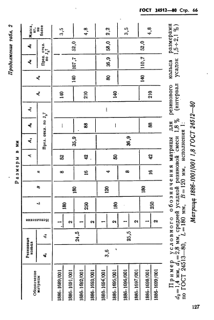 ГОСТ 24512-80