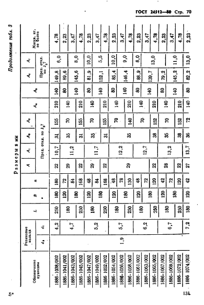 ГОСТ 24512-80