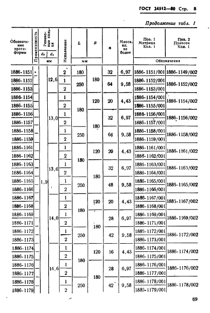 ГОСТ 24512-80