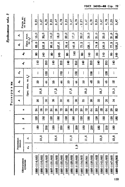 ГОСТ 24512-80