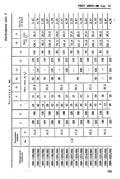 ГОСТ 24512-80