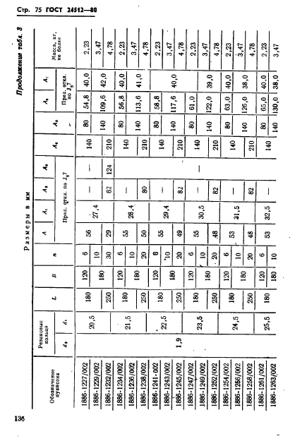 ГОСТ 24512-80