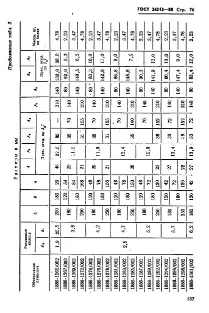 ГОСТ 24512-80