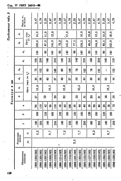 ГОСТ 24512-80