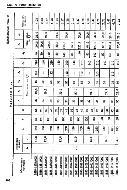 ГОСТ 24512-80