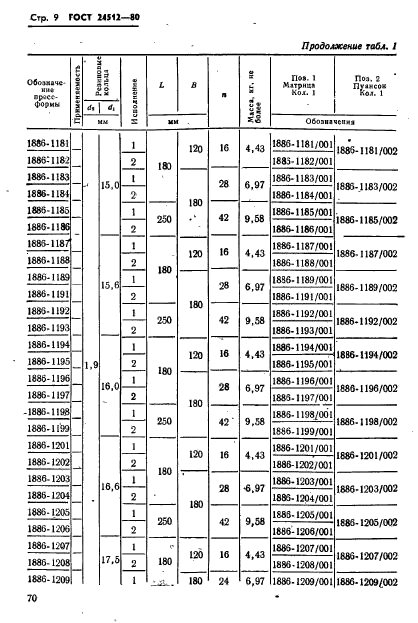 ГОСТ 24512-80