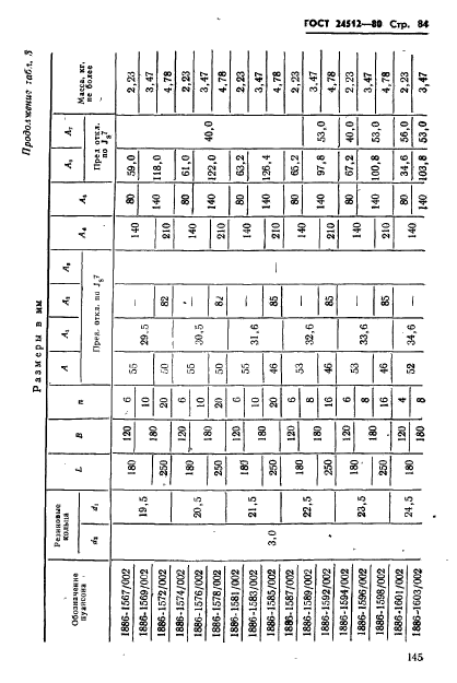 ГОСТ 24512-80