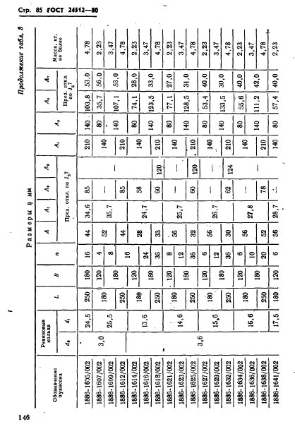 ГОСТ 24512-80