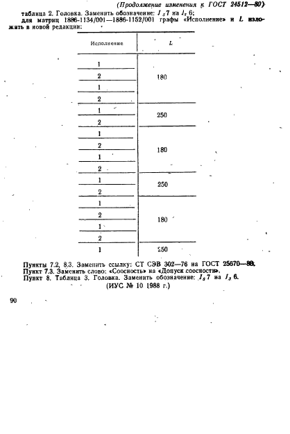 ГОСТ 24512-80