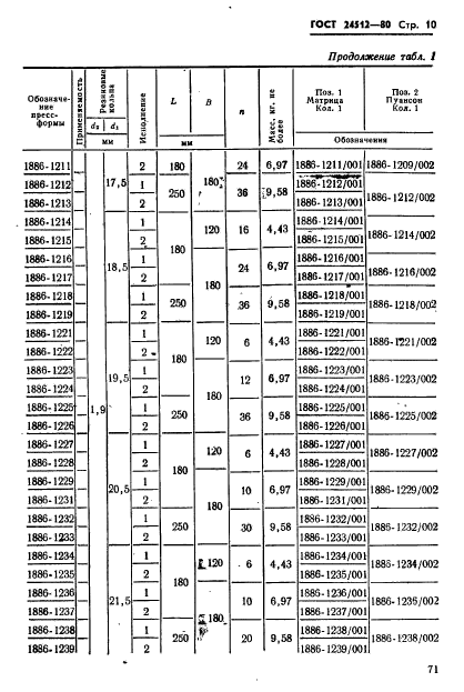 ГОСТ 24512-80