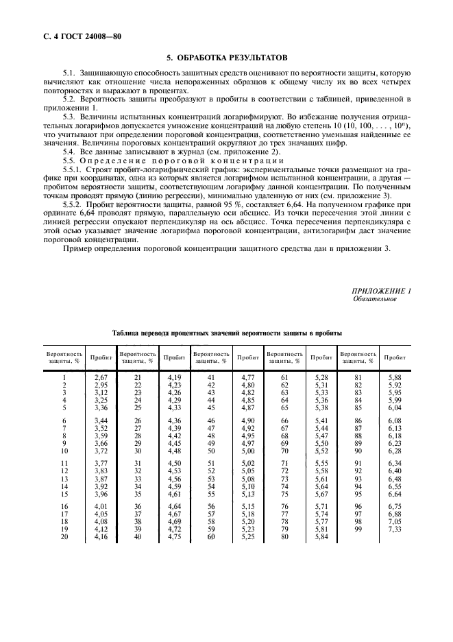 ГОСТ 24008-80