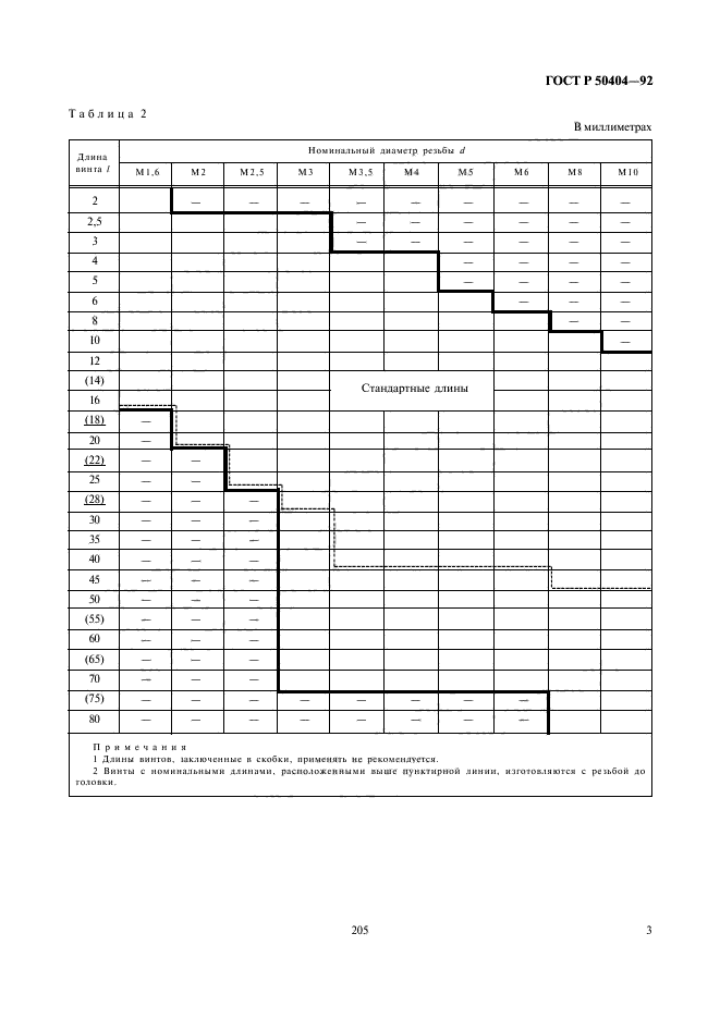 ГОСТ Р 50404-92