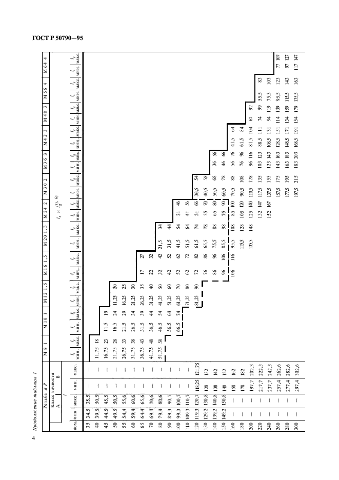 ГОСТ Р 50790-95