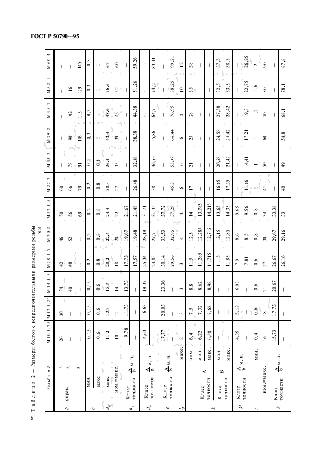 ГОСТ Р 50790-95