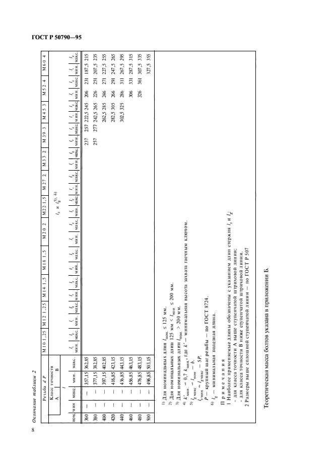 ГОСТ Р 50790-95