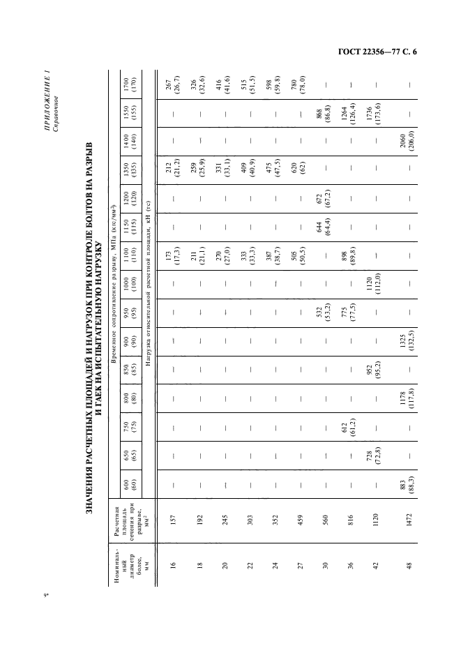 ГОСТ 22356-77