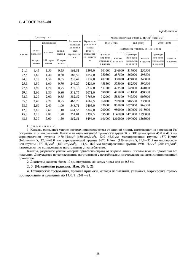 ГОСТ 7665-80