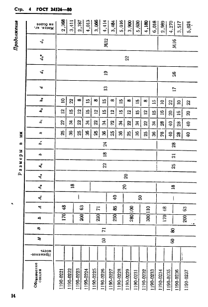 ГОСТ 24526-80