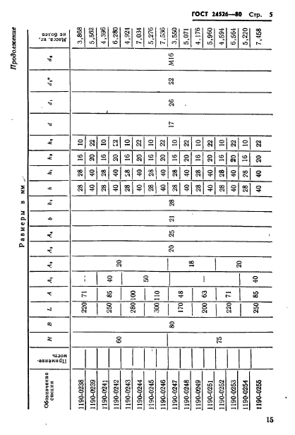 ГОСТ 24526-80