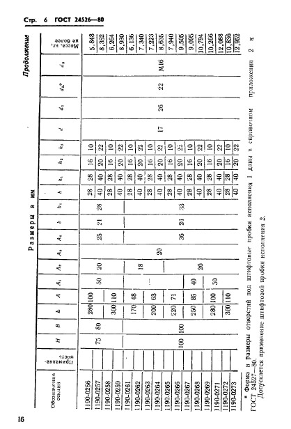 ГОСТ 24526-80