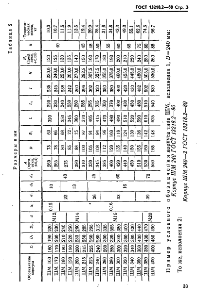 ГОСТ 13218.2-80