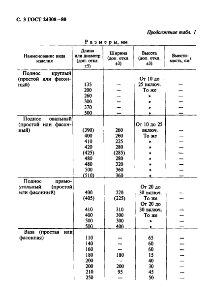 ГОСТ 24308-80