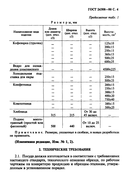 ГОСТ 24308-80