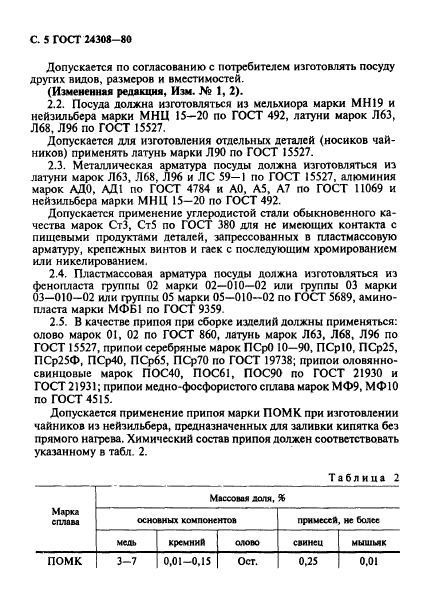 ГОСТ 24308-80