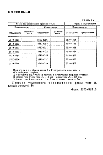 ГОСТ 9324-80