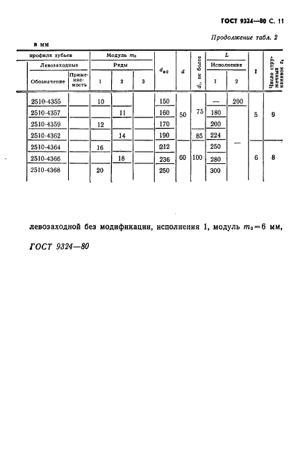 ГОСТ 9324-80