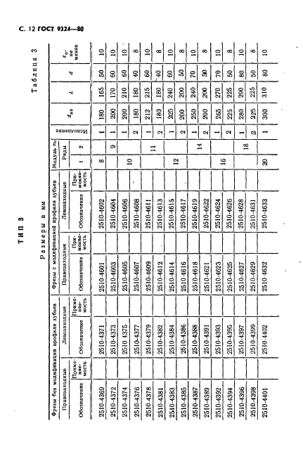 ГОСТ 9324-80