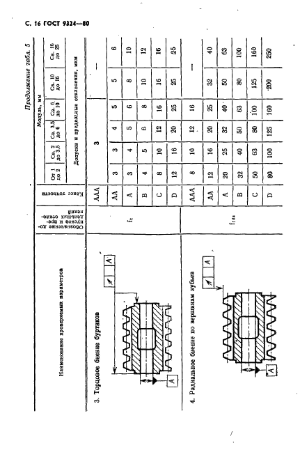 ГОСТ 9324-80