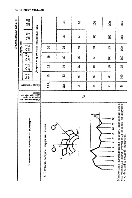 ГОСТ 9324-80