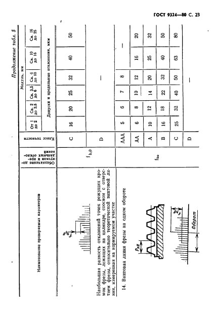 ГОСТ 9324-80