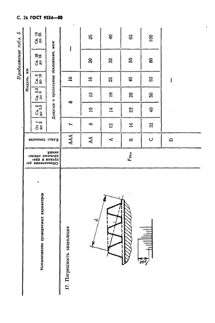 ГОСТ 9324-80