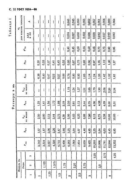 ГОСТ 9324-80