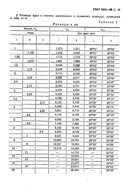 ГОСТ 9324-80