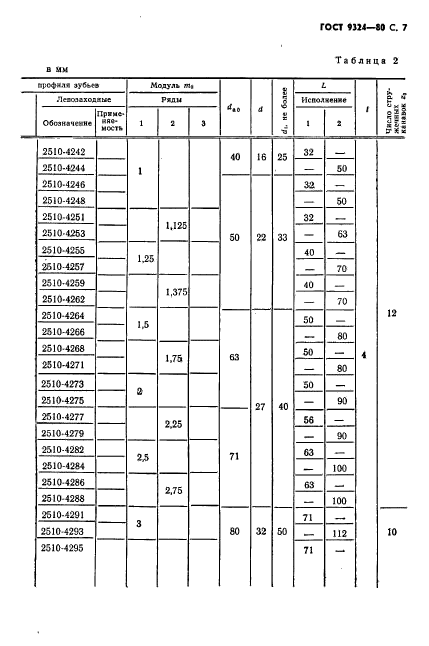 ГОСТ 9324-80