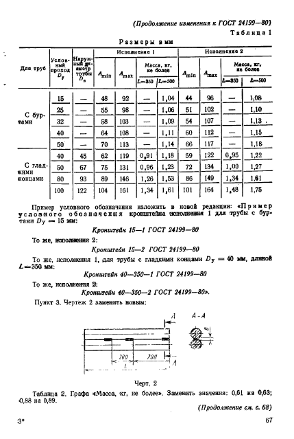 ГОСТ 24199-80