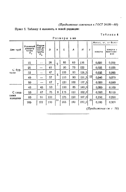 ГОСТ 24199-80