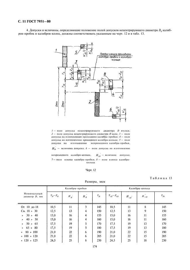 ГОСТ 7951-80